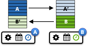 2 way cluster