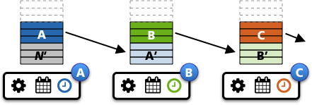 3 way cluster